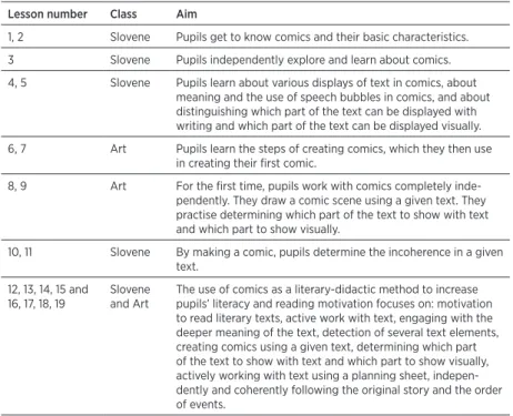 Table 1. Detailed arrangement of the programme, with lesson numbers,  arrangement of lessons and the aims of the lessons.