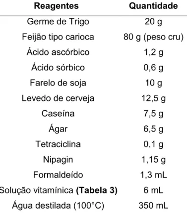 Tabela 2. Componentes da dieta artificial oferecida para A. gemmatalis e C. 
