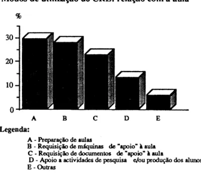 Gráfico 3 