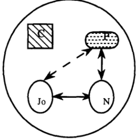 Figura 4.11  -  Fase  I  do trabalho entre Jo e N 