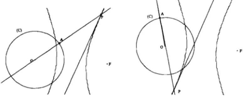 FigA Deux instantanés du mouvement de P sur sa trajectoire  IV  - Conclusion  :  des  conditions  à  mettre  en  place 