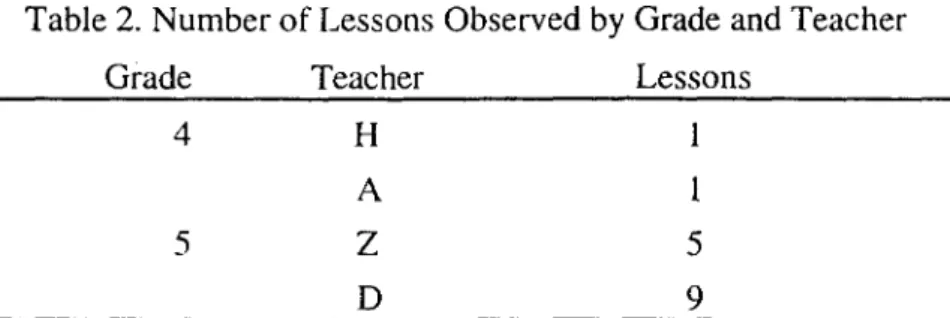 Table 2. Number of Lessons Observed by  Grade and Teacher 