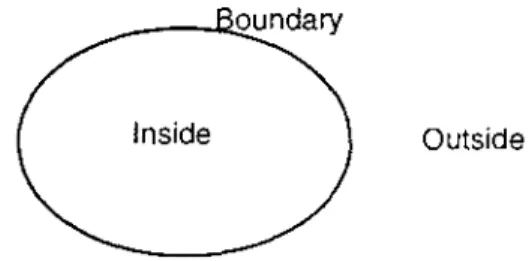 Figure  I .  Diagram of the container schema. 