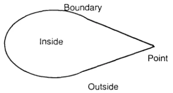 Figure  2.  Diagram of the pointed  object subschema. 