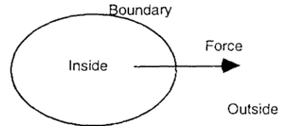 Figure 4. Diagram of the source subschema. 