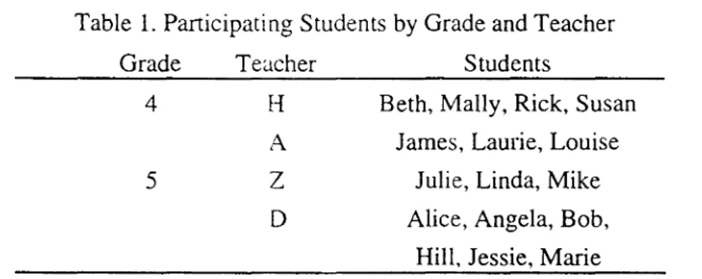 Table  1. Participating Students by Grade and Teacher 