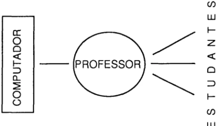 Fig.  1.3:  O modelo  "porteiro" 