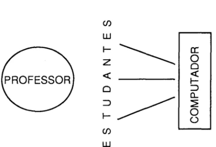 Fig.  1.5: O  modelo "diversão" 