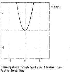 Fig. 4.1  -  Gráfico da função f(x)  =  x2  e menus do programa 