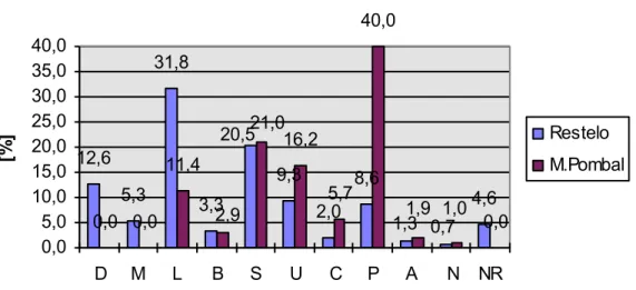 Gráfico V 