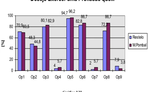 Gráfico VII 