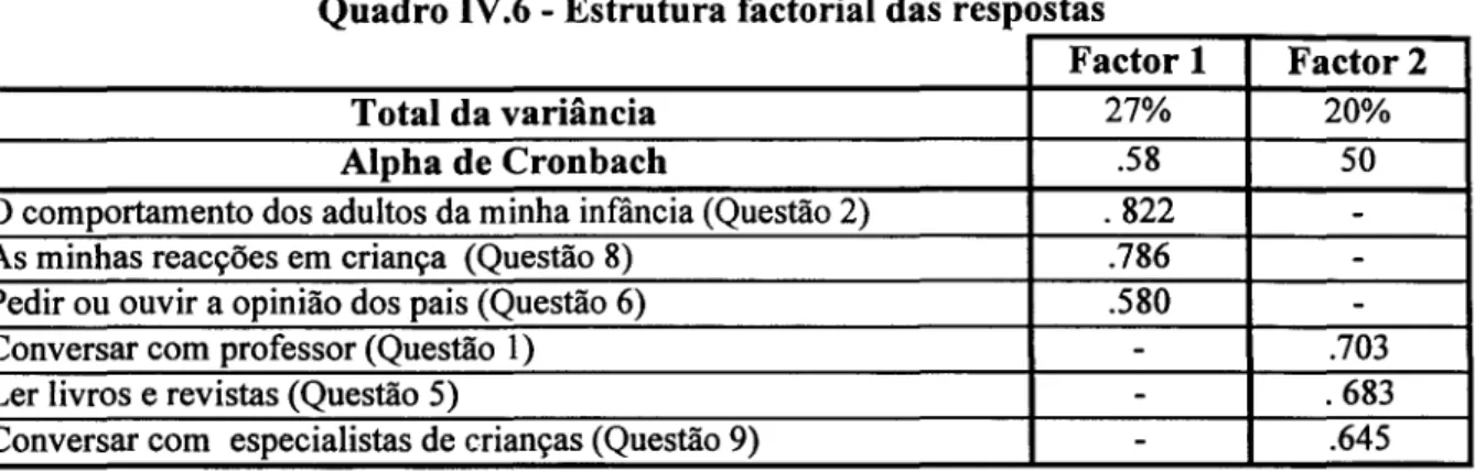 Figura  VI.5  -  Distribuição do factor &#34;Familiar&#34; 