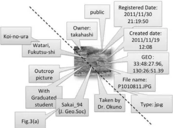 Figure 4 shows the example views of our application. We  implemented some functions as the following: 