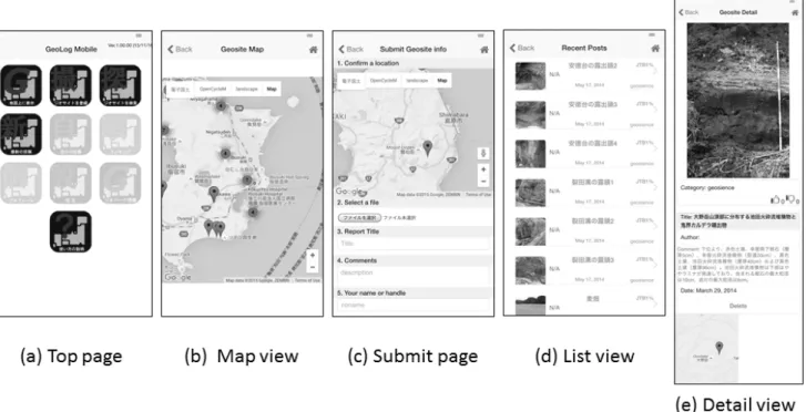 Fig. 4. Example views of our application. (a) shows the top page of the application. Users can select to some functions by tapping icons