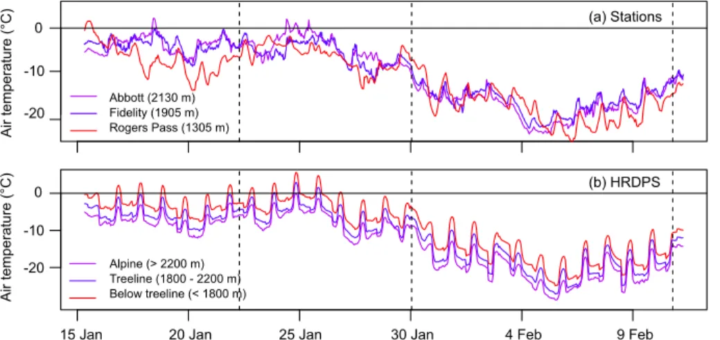 Figure 3. Air temperatures (a) measured at stations and (b) forecast by the High Resolution Deterministic Prediction System (HRDPS) in Glacier National Park
