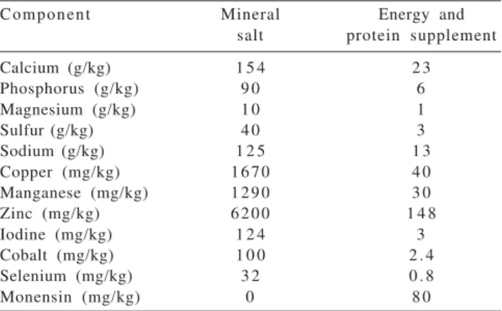 Table  2  - Minimum levels of components in the mineral salt and protein supplements used during the rainy period of 2007