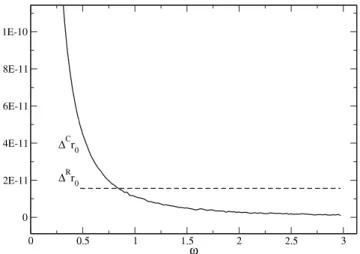 FIG. 4. The full and dashed lines show  C r 0  r quasi 0 rigid  r rigid 0  clas and  R r 0  r quasi0 rigid  r rigid0  rel , i.e