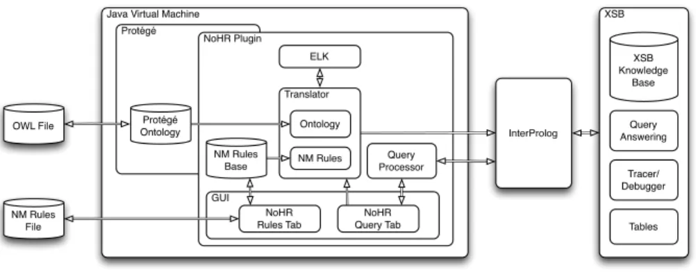 Fig. 1. System Architecture of NoHR