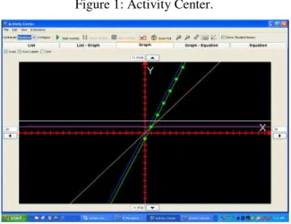 Figure 1: Activity Center. 