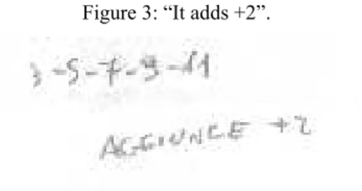 Figure 3: “It adds +2”. 