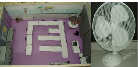 Figura 2:  Protótipo de sala e ventoinha adquirida 