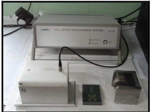 Fig. 1 – Hall Effect instrument experimental set-up  3.1   Van Der Pauw Configuration 