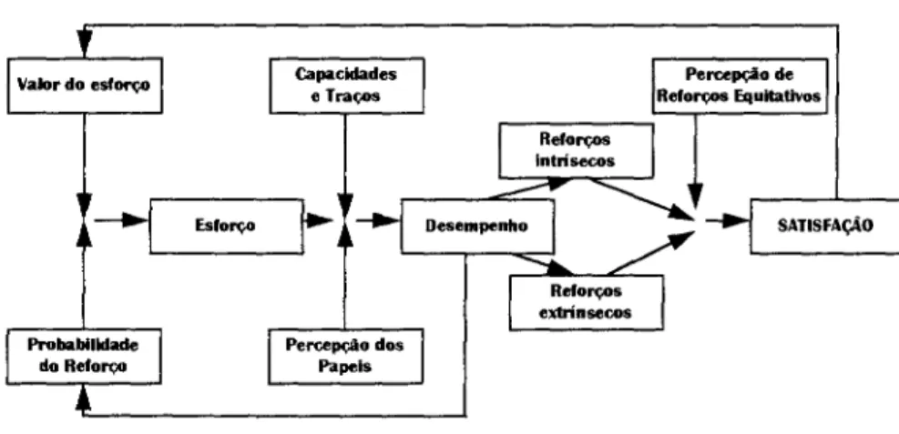 Fig. 5  -  Relação do reforço com a situação 