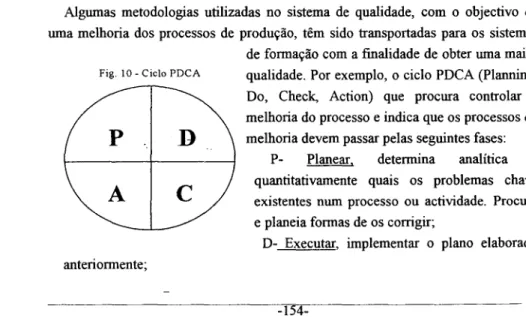 Fig.  10  -  Ciclo PDCA  qualidade. Por exemplo, o ciclo PDCA (Planning,  Do,  Check,  Action)  que  procura  controlar  a  melhoria do processo e indica que os processos de  melhoria devem passar pelas seguintes fases: 