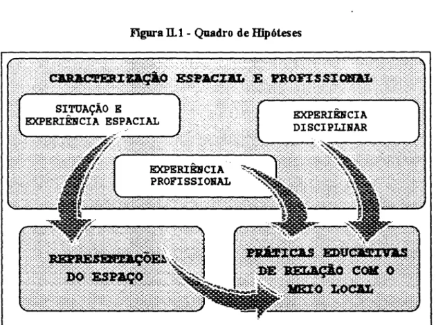 Figura  ILl  -  Quadro de  Hipbteses 