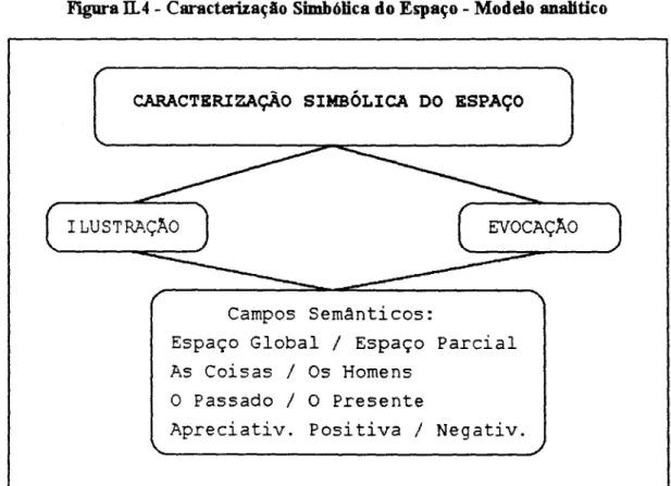 Figura  IL4  -  Caracterizaçiio Simbbiica do Espaço  -  Modelo analítico 