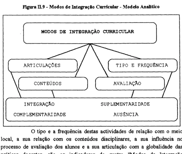 Figura IL9  -  Modos de Integraçio CPmcular  -  -Modelo Analítico 