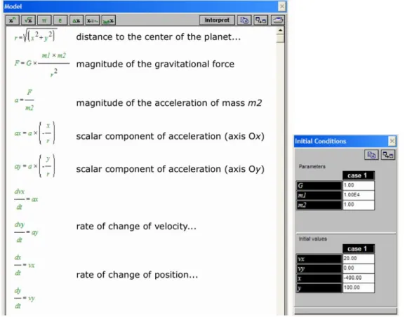 Figure 8. A model (and its initial conditions) to create a gravitational interaction between a fixed planet of mass m 1 and a moving particle of mass m 2 .