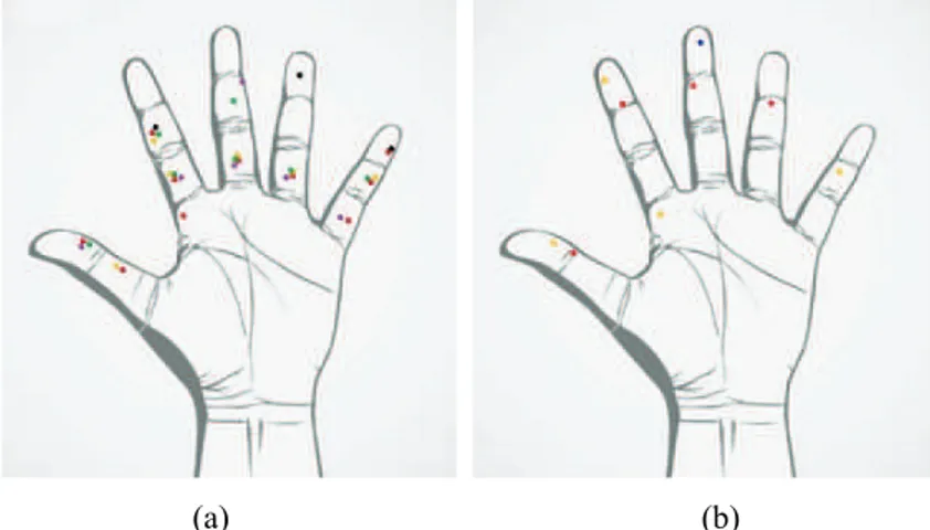 Fig. 3 – Points which one of the subjects reported while holding a hot object (a)  and points the same subject reported for stiffness feature of a coffee cup (b)