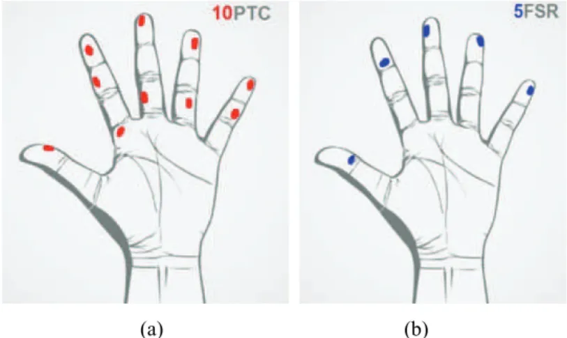 Fig. 5 – The most significant regions of interest can be covered  with ten PTC thermistors (a) and five FSR sensors (b)