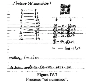 Figura  IV.7  Processo &#34;só numérico&#34;. 