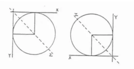 Fig. 4.3. Diagramas apresentados às crianças. 