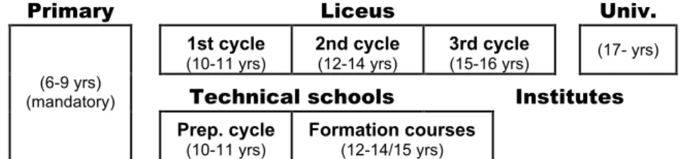 Figure 1. Portuguese school systems, 1947. 