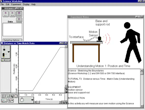 Figure 2.5  Using a motion sensor to understand position-time graphs. In this experiment, the  student tries to match the graph on the left moving in front of the sensor (from Pasco Science  Workshop).