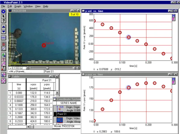 Figure 2.6  Video analysis of a projectile motion using VideoPoint (Luetzelschwab, Laws, Gile, &amp; 