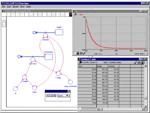 Figure 2.8  Model of a parachutist made with Stella. The left side of the screen shows the graphical  representation of the model