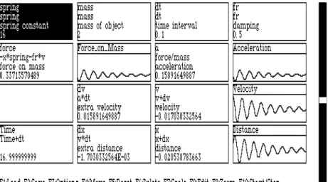Figure 2.11  A model of a mechanical oscillator made with Cellular Modelling System.
