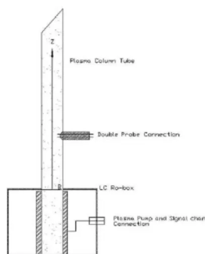 Fig.  1  shows  the  schematic  diagram  of  the  SWP  generator. 