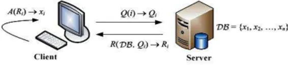 Figure 1: cPIR Framework 