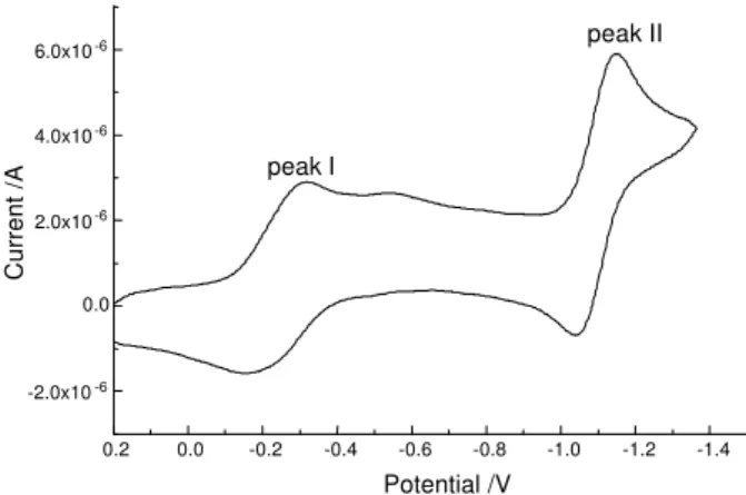 Figure 7. Cyclic voltammograms of  6-Fe  in CH 2 Cl 2 , 0.1 mol dm -3 TBATFB. Scan rate = 0.1 V s -1