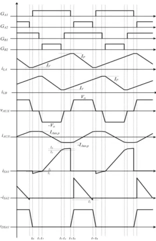 Figure 3. Interleaved boost converter for duty ratio D&gt;0.5