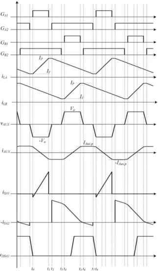 Figure 4. Interleaved boost converter for duty ratio D<0.5