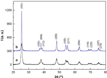 Fig. 3. XRD patterns of: (a) the as-synthesized colloidal dispersion and (b) the same sample after heat-treatment at 450 8C.