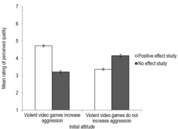Figure 1. Mean ratings of perceived quality as a function of initial attitude and study effect