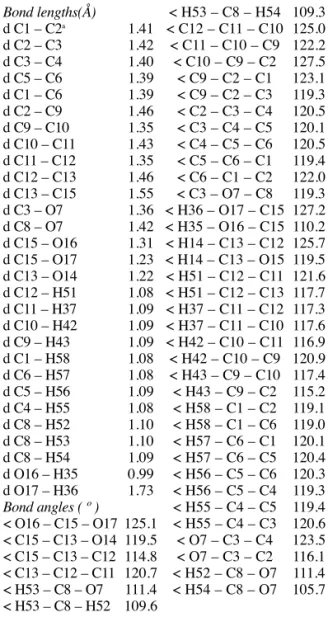 Table 2. Theoretical geometries parameters of 2- 2-MeO- HCP compound. Bond lengths(Å) d C1 – C2 a d C2 – C3 d C3 – C4 d C5 – C6 d C1 – C6 d C2 – C9 d C9 – C10 d C10 – C11 d C11 – C12 d C12 – C13 d C13 – C15 d C3 – O7 d C8 – O7 d C15 – O16 d C15 – O17 d C13