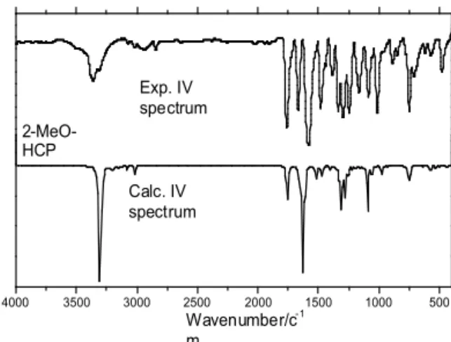 Table 3. Mulliken atomic charges and additional parameters calculated in B3LYP/6-311g level.